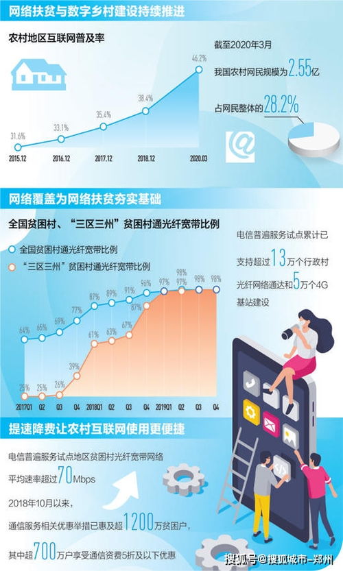 網絡提速降費成效顯著，年末貧困村寬帶通達率將超99%